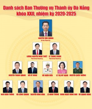 Ban Thường vụ Thành ủy Đà Nẵng khóa XXII, nhiệm kỳ 2020-2025