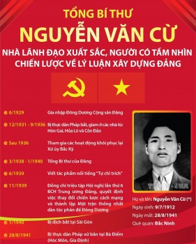 Tổng Bí thư Nguyễn Văn Cừ - Nhà lãnh đạo xuất sắc, người có tầm nhìn chiến lược về lý luận xây dựng Đảng