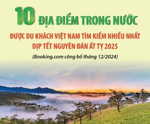 10 địa điểm trong nước được du khách Việt Nam tìm kiếm nhiều nhất dịp Tết Nguyên đán Ất Tỵ 2025