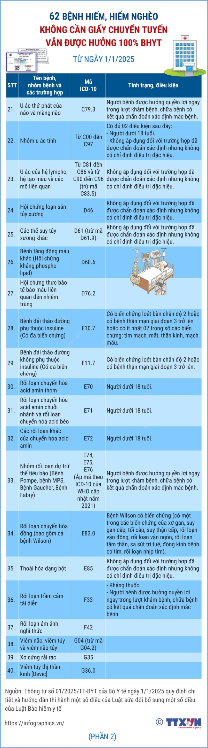 infographic7788923